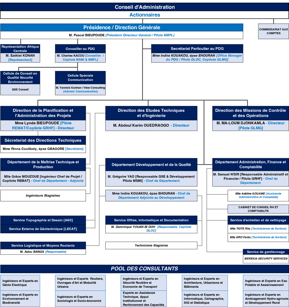 Organigramme BPL
